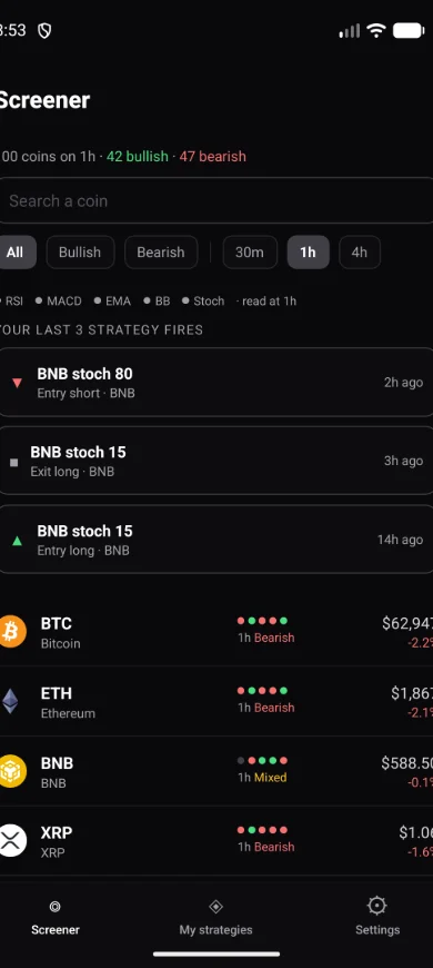 DexAlert’s screener: coins with their indicator read on the one-hour timeframe, under the last three strategy fires