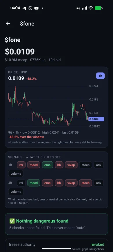 A token page in RuleFire: the price chart, what the rules’ indicators read, and the checks, which say a clean result never means safe